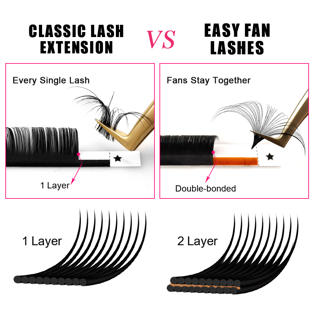 ABONNIE 0.03-0.10mm Easy Fan A - Mega Volume Lash recensione e prezzo