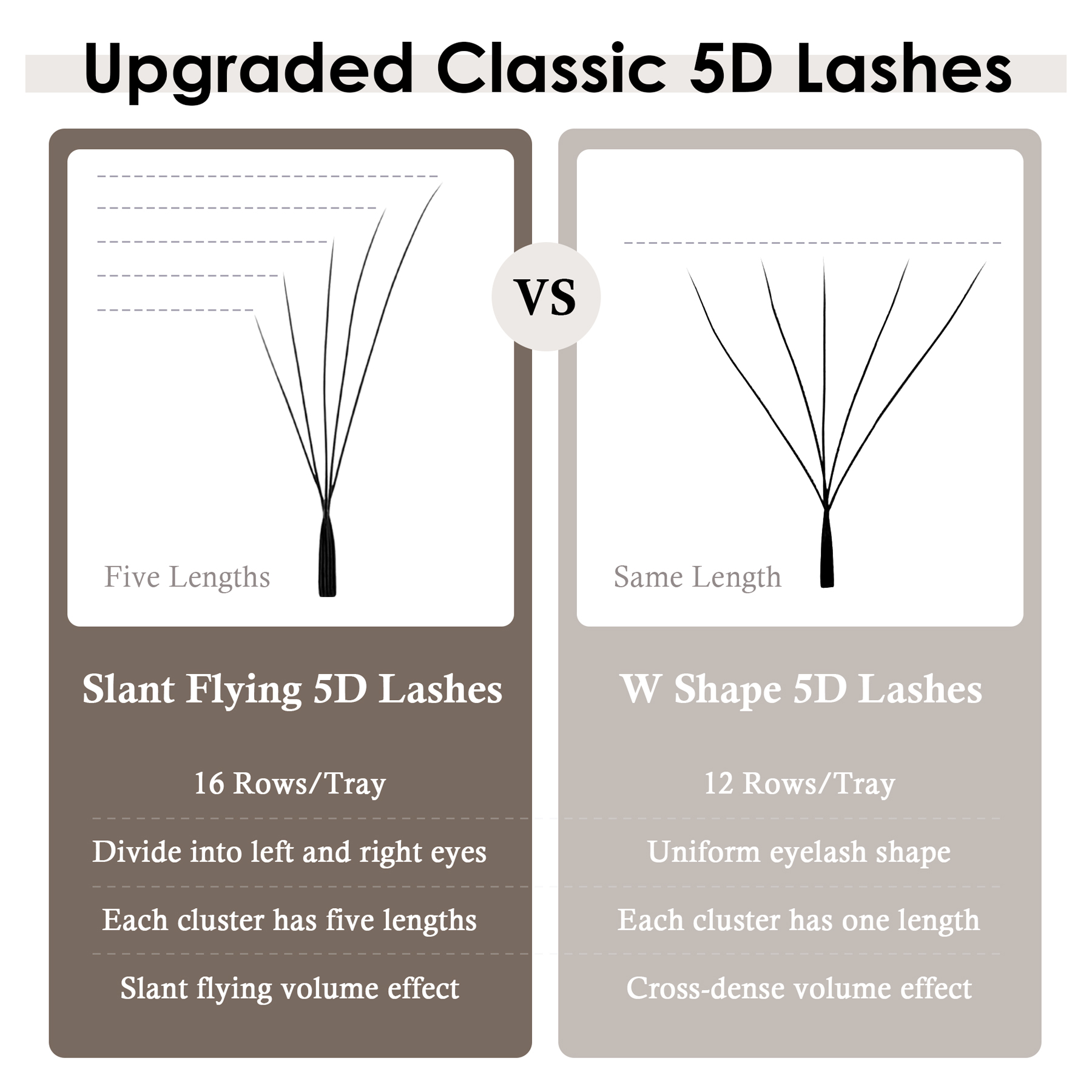 SEEDEW Fox 5D Extension Ciglia - Eyelash Extension Volume Cat Eye recensione e prezzo